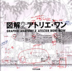 Atelier Bow-Wow: graphic anatomy 2